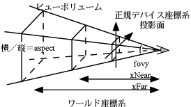 Fig.3